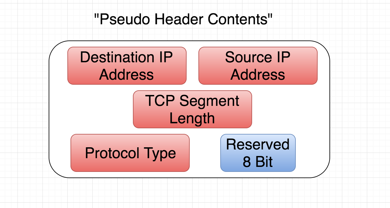 how-is-tcp-udp-checksum-calculated